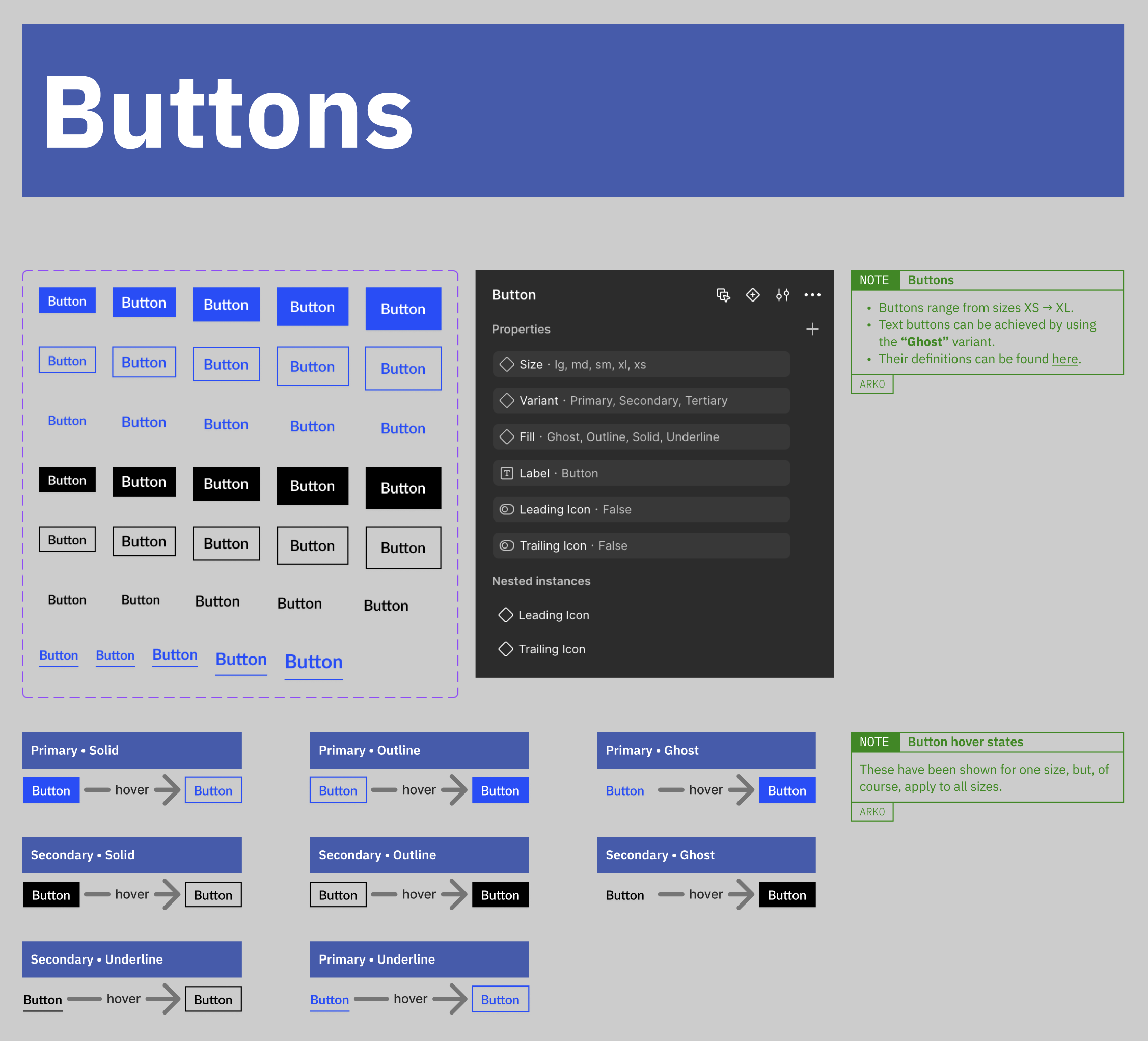 The button component