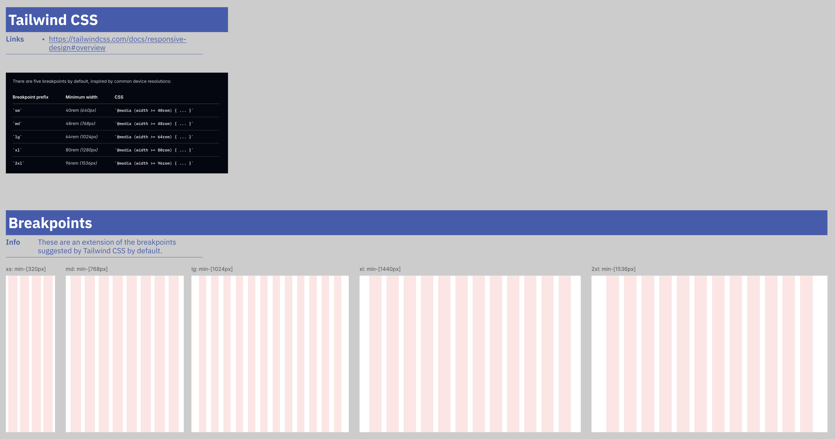Layout breakpoints