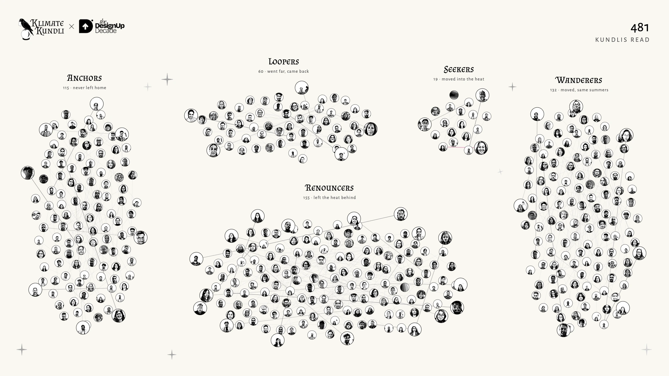 The event's original dithered portraits grouped into Anchor, Looper, Seeker, Renouncer and Wanderer constellations