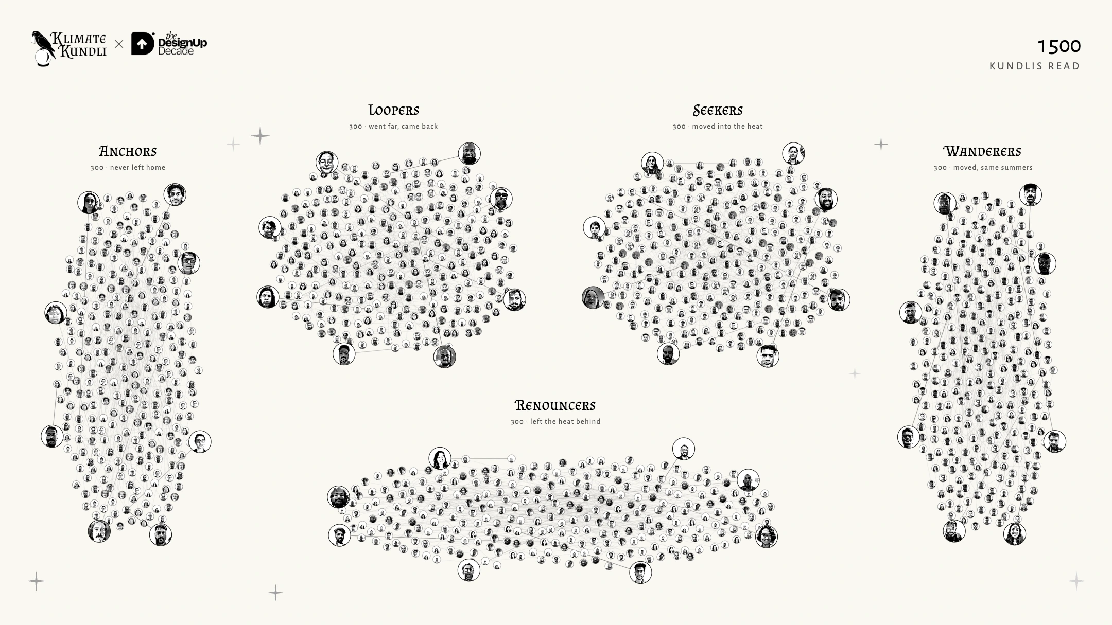 A stress-test sky containing 1,500 test entries using repeated dithered portraits, with newer portraits larger around dense clusters