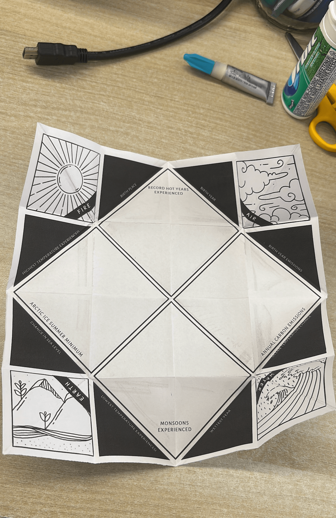 A photo of an early version of the printed kundli; it was meant to be a test of readability and foldability