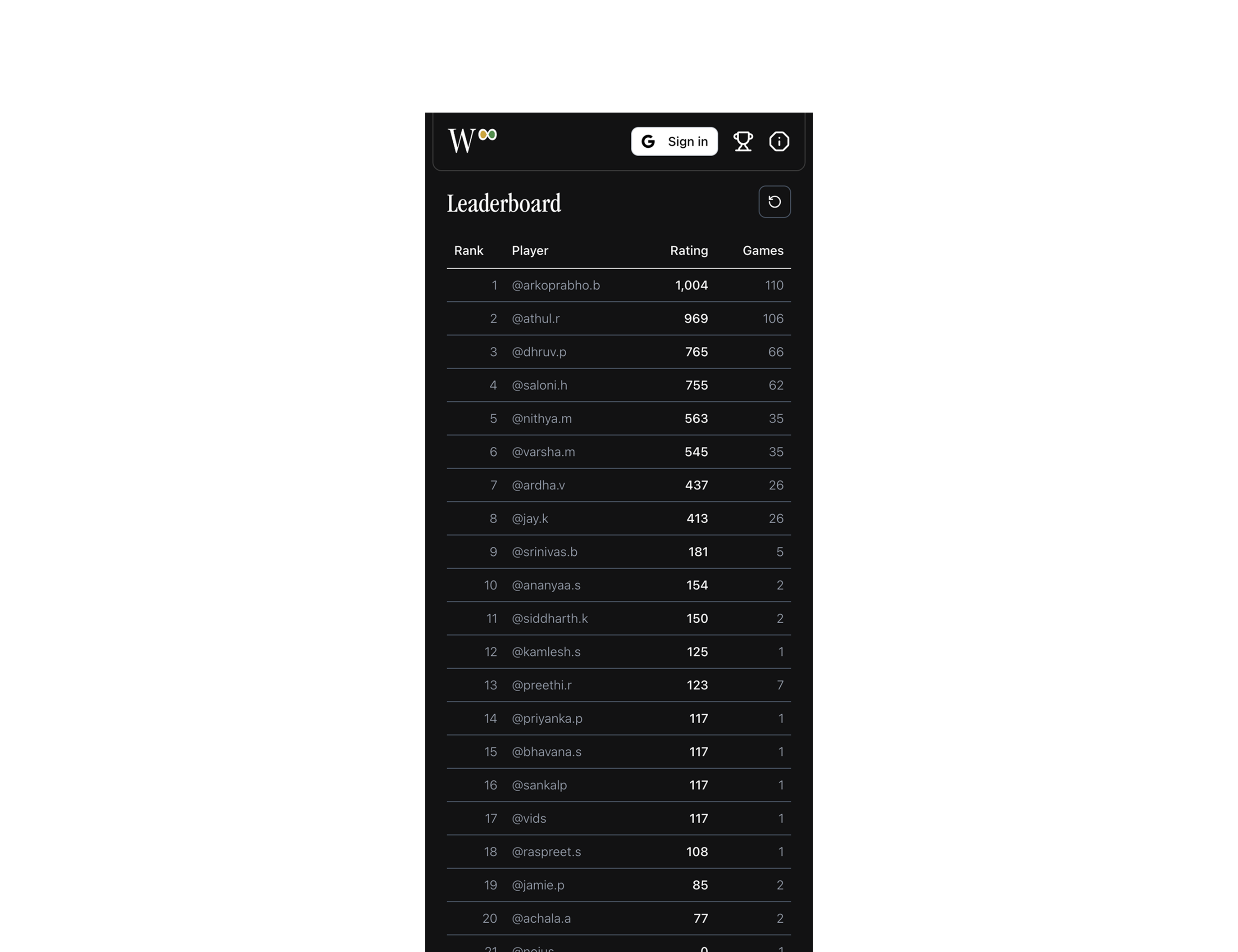 v1 leaderboard showing volume-weighted rankings